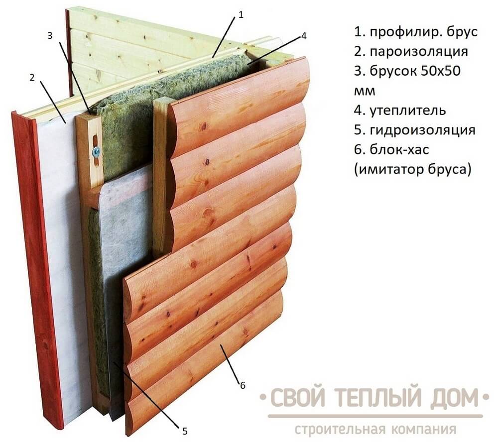 Схема утепления дома из бруса